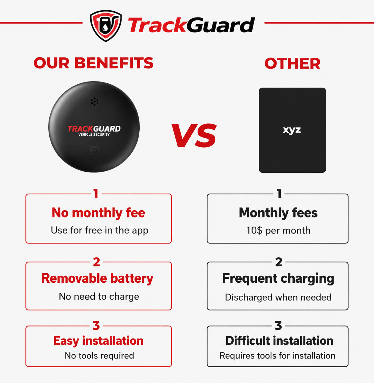 TrackGuard™ — GPS Vehicle Tracker