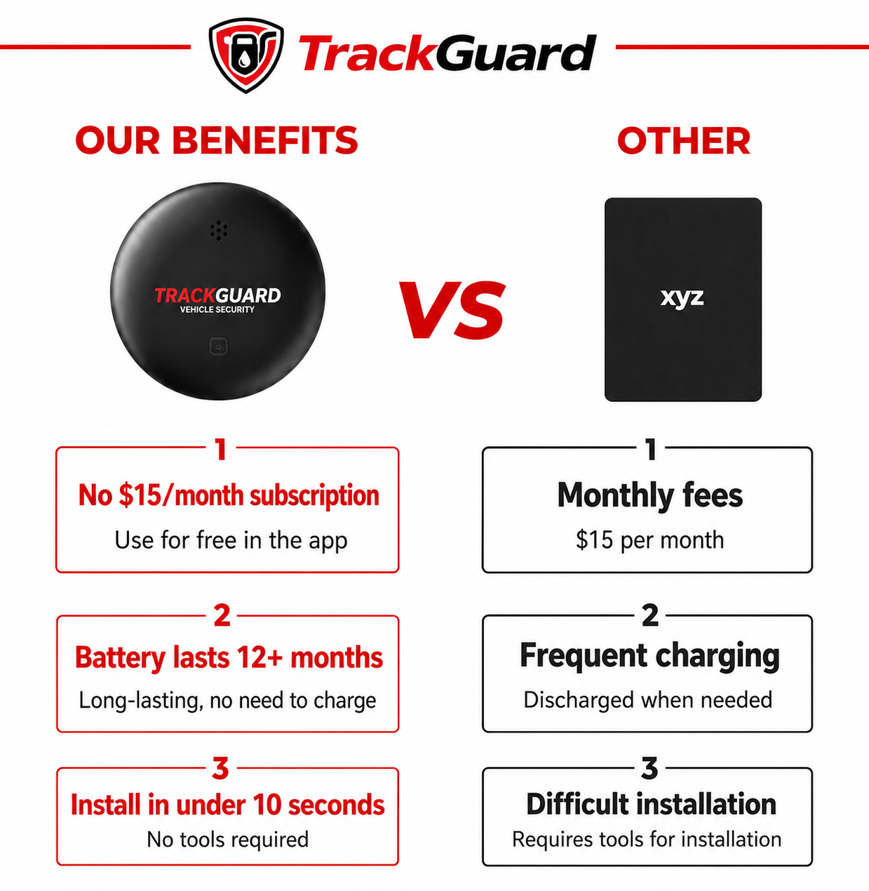 TrackGuard™ — GPS Vehicle Tracker