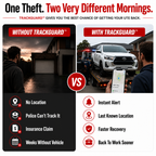 TrackGuard™ — GPS Vehicle Tracker